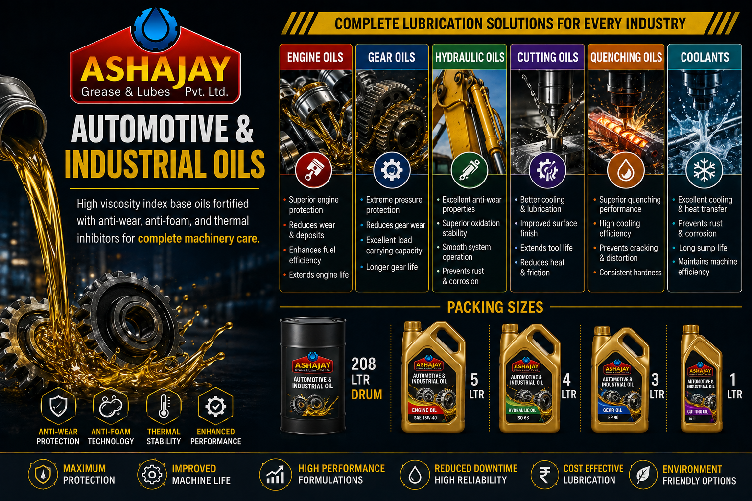 Ashajay Automotive and Industrial Oils